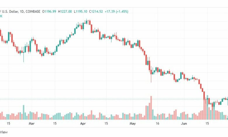 تحليل الإيثريوم دولار-ETH-USD-27-6-2022