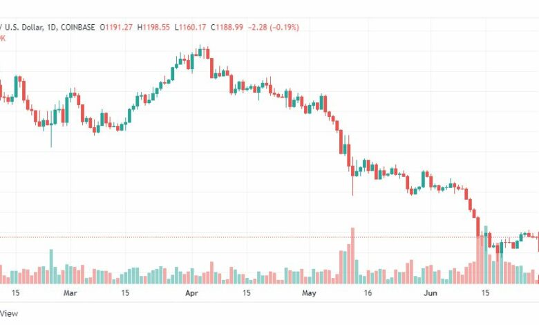 تحليل الإيثريوم دولار-ETH-USD-28-6-2022