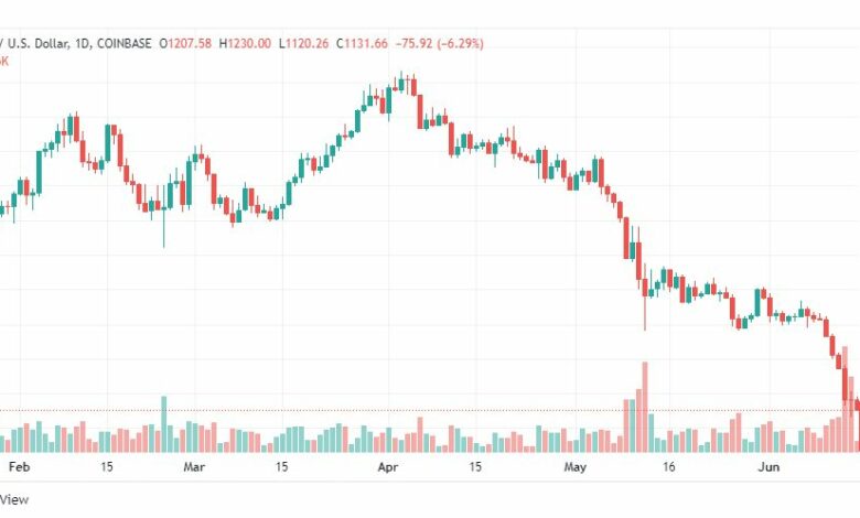 تحليل الايثريوم دولار-ETH-USD-15-6-2022