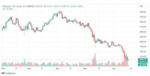 تحليل الايثريوم دولار-ETH-USD-17-6-2022