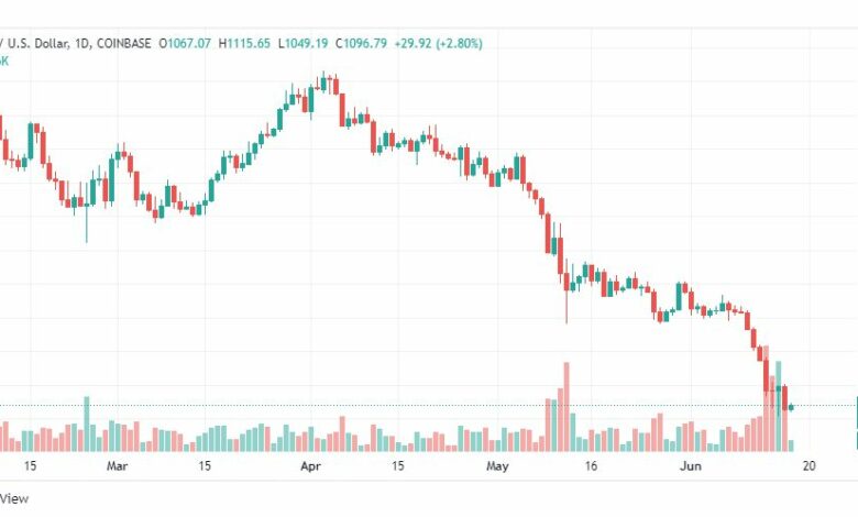 تحليل الايثريوم دولار-ETH-USD-17-6-2022