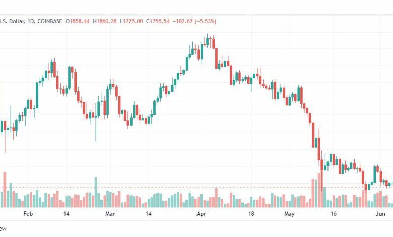 تحليل الايثريوم دولار-ETH-USD-7-6-2022