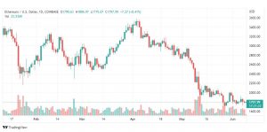 تحليل الايثريوم دولار-ETH-USD-9-6-2022