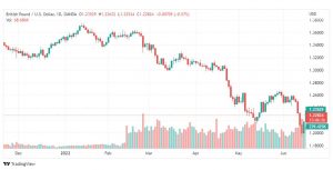 تحليل الباوند دولار-GBP-USD-17-6-2022