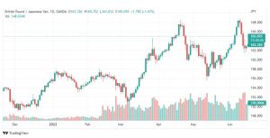 تحليل الباوند مقابل الين-GBP-JPY-17-6-2022