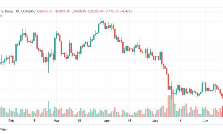 تحليل البتكوين دولار-BTC-USD-13-6-2022