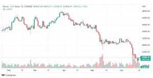 تحليل البتكوين دولار-BTC-USD-21-6-2022