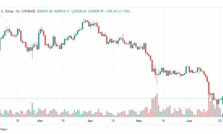 تحليل البتكوين دولار-BTC-USD-21-6-2022