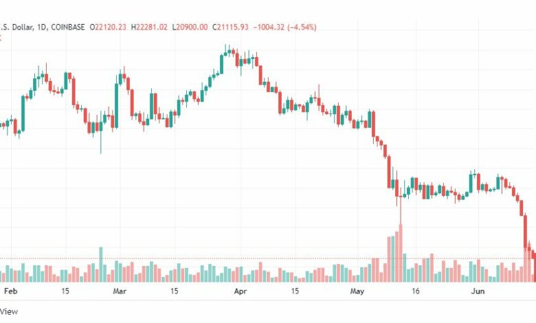 تحليل البتكوين دولار-BTC-USD-BITCOIN-15-6-2022