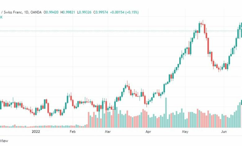 تحليل الدولار فرنك-USD-CHF-16-6-2022