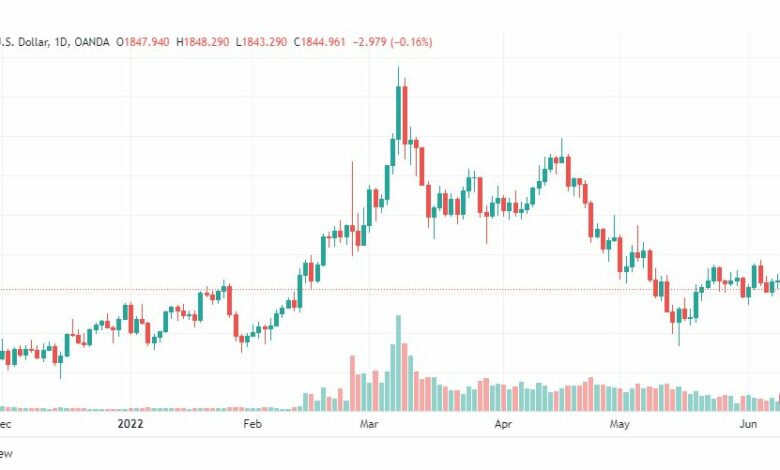 تحليل الذهب-XAUUSD-GOLD-10-6-2022