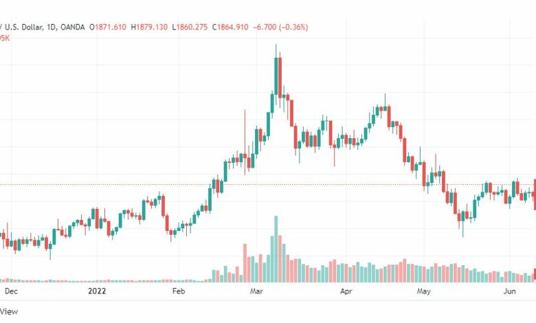 تحليل الذهب-XAUUSD-GOLD-13-6-2022