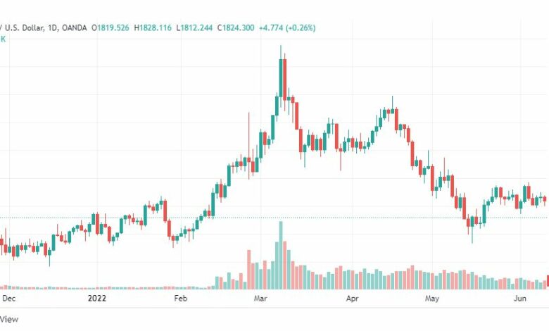 تحليل الذهب-XAUUSD-GOLD-14-6-2022