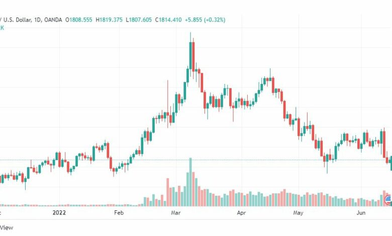 تحليل الذهب-XAUUSD-GOLD-15-6-2022