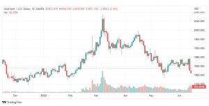 تحليل الذهب-XAUUSD-GOLD-16-6-2022