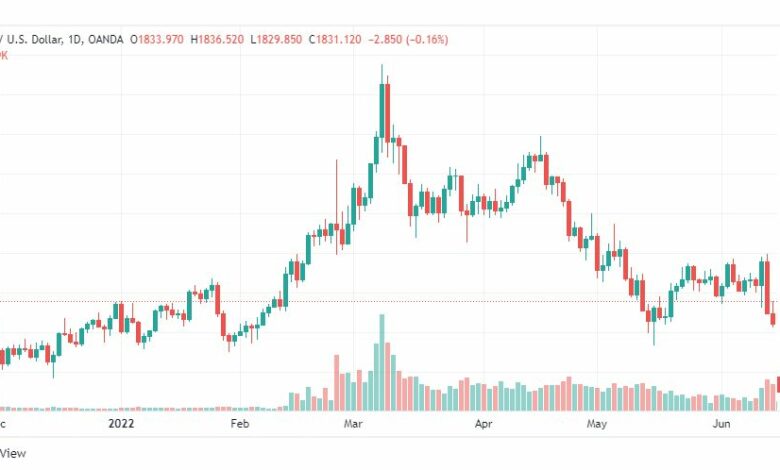 تحليل الذهب-XAUUSD-GOLD-16-6-2022