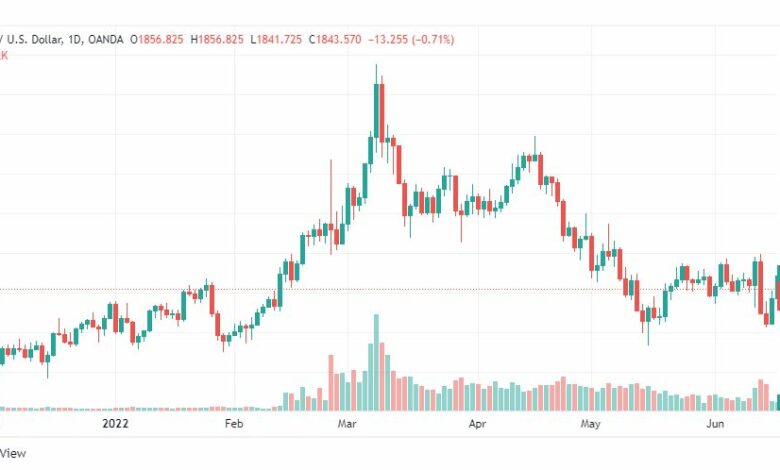 تحليل الذهب-XAUUSD-GOLD-17-6-2022