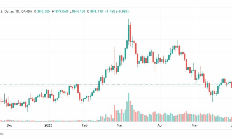 تحليل الذهب-XAUUSD-GOLD-2-6-2022