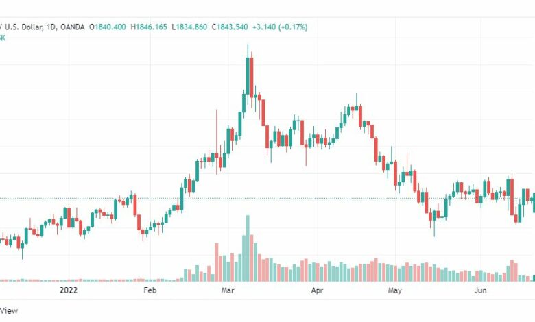 تحليل الذهب-XAUUSD-GOLD-20-6-2022