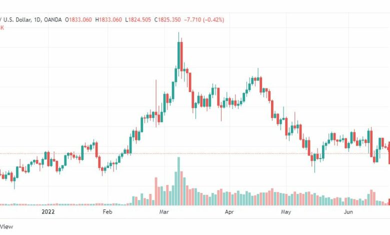 تحليل الذهب-XAUUSD-GOLD-22-6-2022