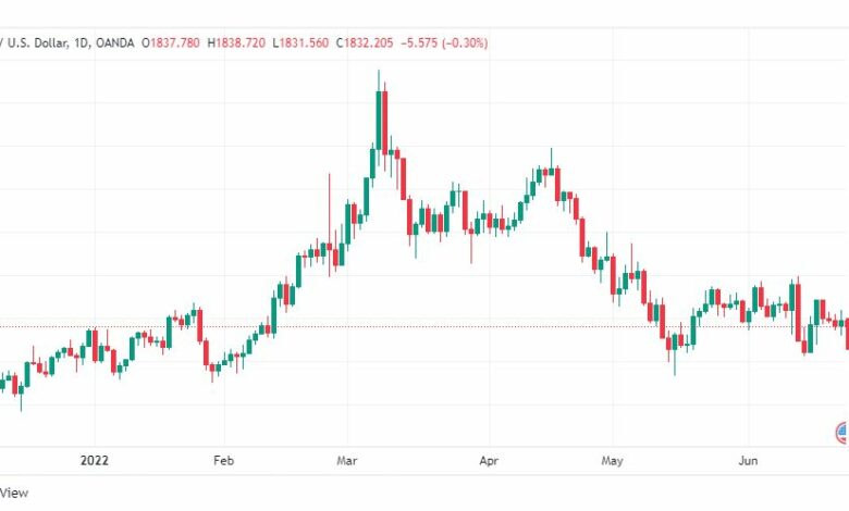 تحليل الذهب-XAUUSD-GOLD-23-6-2022