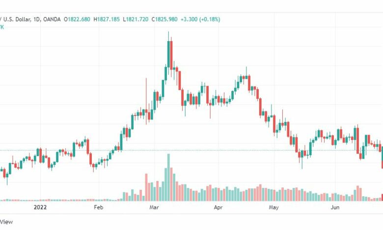 تحليل الذهب-XAUUSD-GOLD-24-6-2022