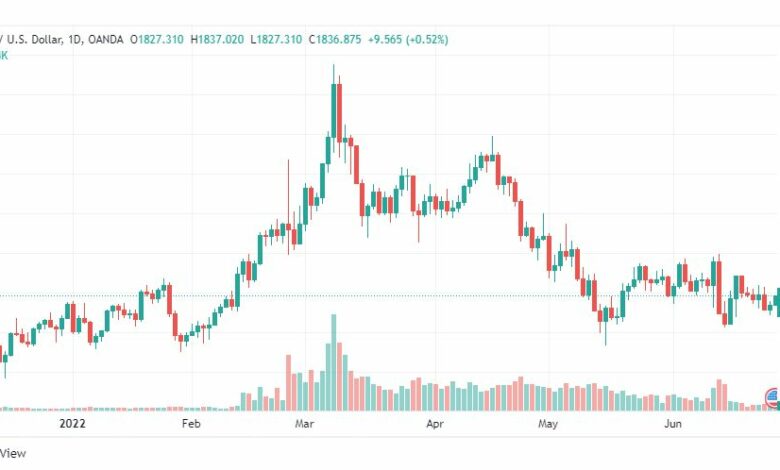 تحليل الذهب-XAUUSD-GOLD-27-6-2022