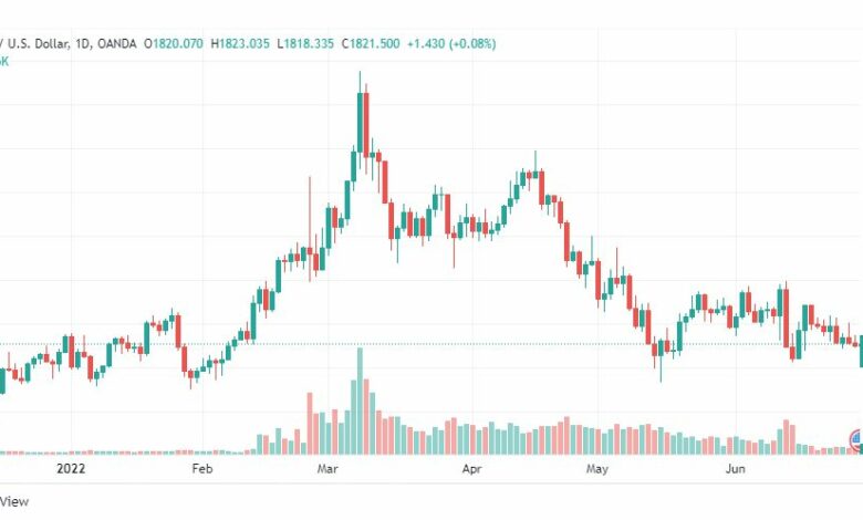 تحليل الذهب-XAUUSD-GOLD-29-6-2022