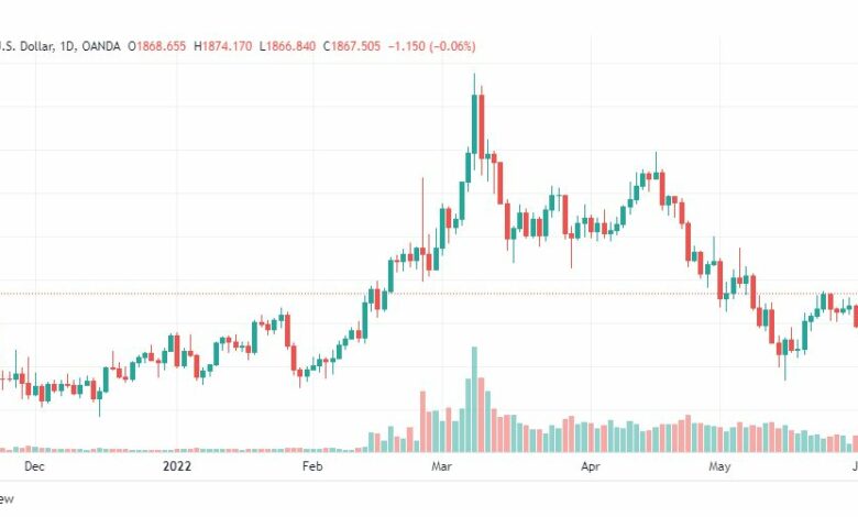 تحليل الذهب-XAUUSD-GOLD-3-6-2022