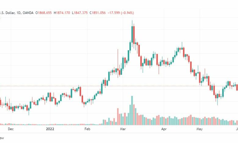 تحليل الذهب-XAUUSD-GOLD-6-6-2022