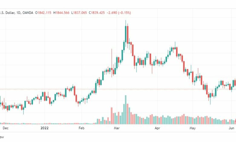 تحليل الذهب-XAUUSD-GOLD-7-6-2022