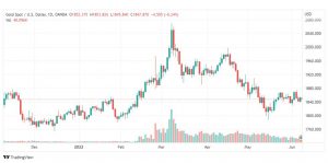 تحليل الذهب-XAUUSD-GOLD-8-6-2022