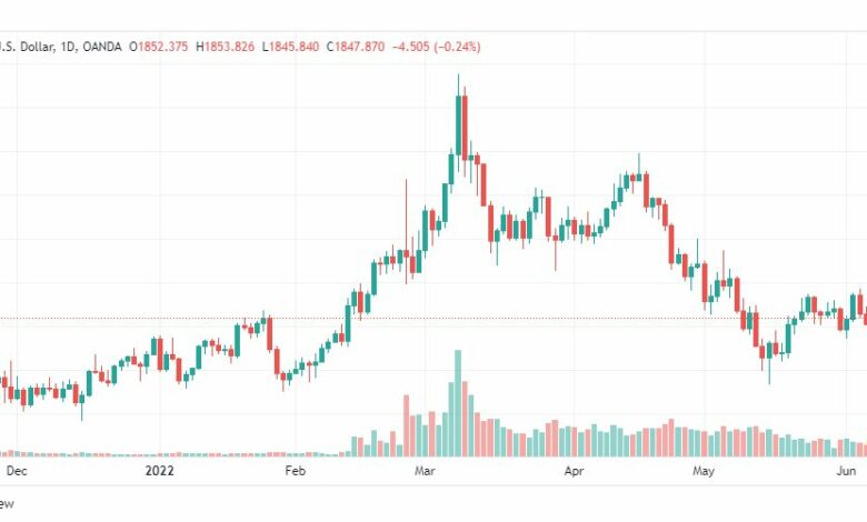 تحليل الذهب-XAUUSD-GOLD-8-6-2022