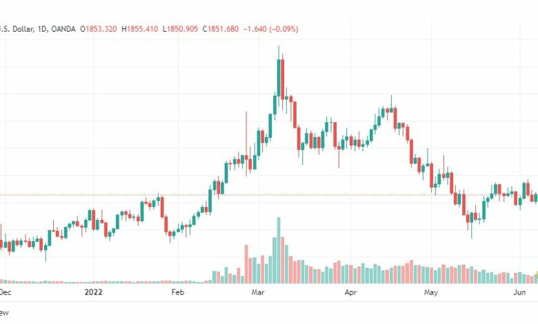 تحليل الذهب-XAUUSD-GOLD-9-6-2022