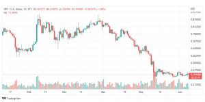 تحليل الريبل-XRP-RIPLLE-8-6-2022