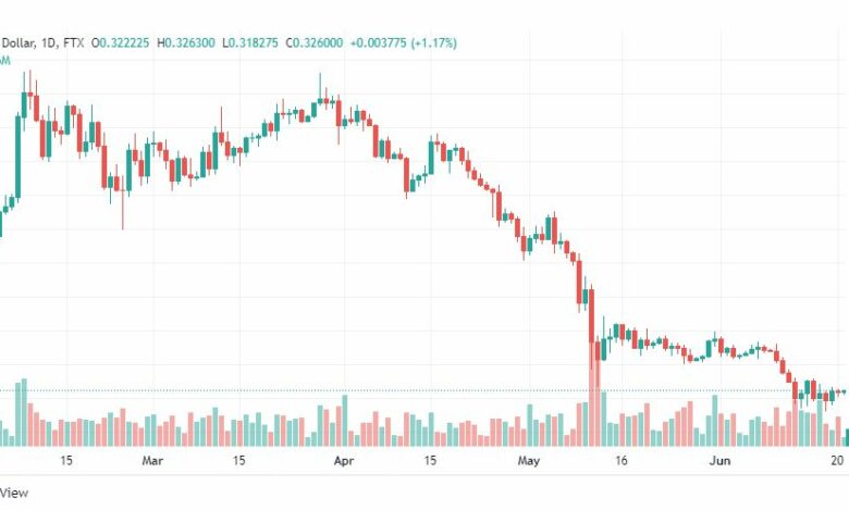 تحليل الريبل-XRP-RIPPLE-21-6-2022
