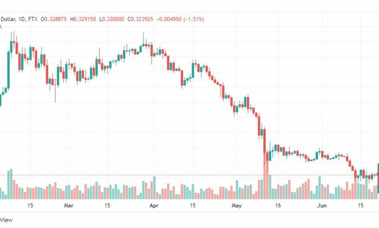 تحليل الريبل-XRP-RIPPLE-22-6-2022