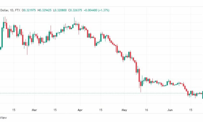تحليل الريبل-XRP-RIPPLE-23-6-2022