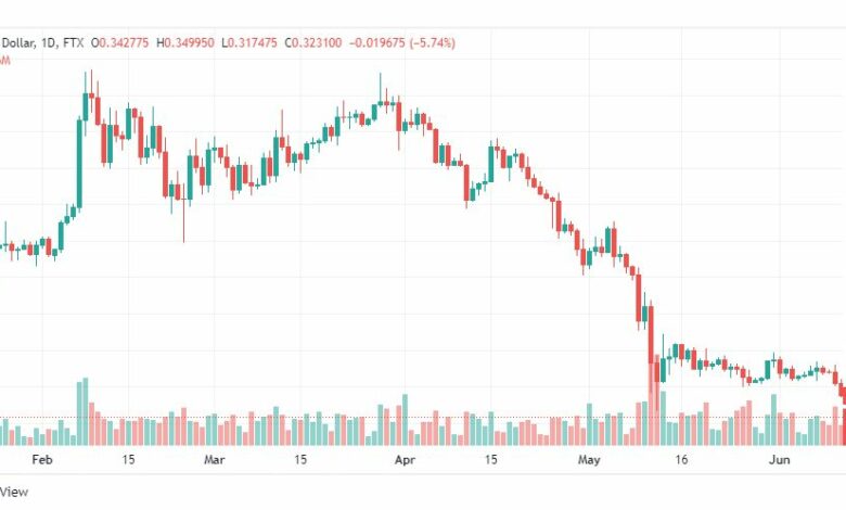تحليل الريبل-XRP-USD-13-6-2022