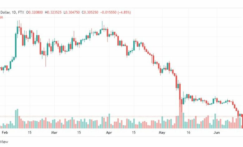 تحليل الريبل-XRP-USD-15-6-2022