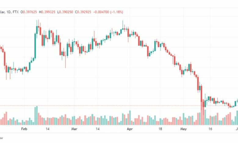 تحليل الريبل-XRP-USD-RIPLLE-2-6-2022