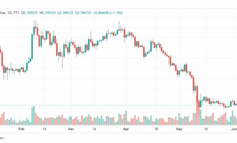 تحليل الريبل-XRP-USD-RIPPLE-6-6-2022
