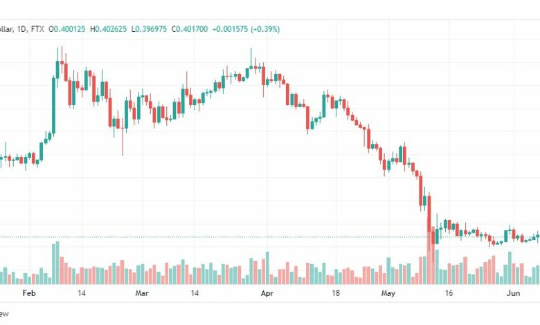 تحليل الريبل-XRP-USD-RIPPLE-9-6-2022