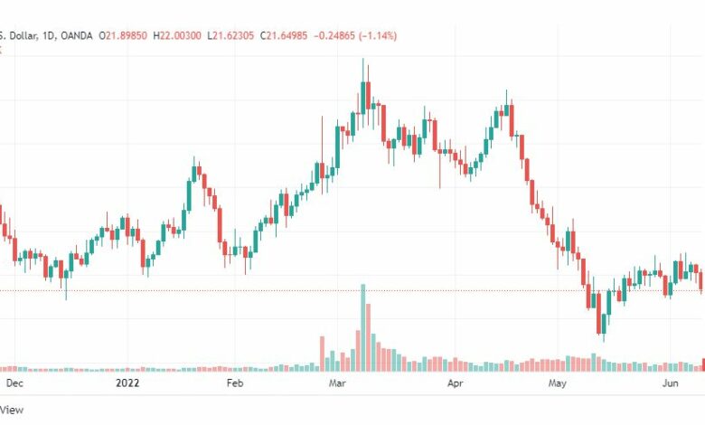 تحليل الفضة-XAGUSD-SILVER-13-6-2022