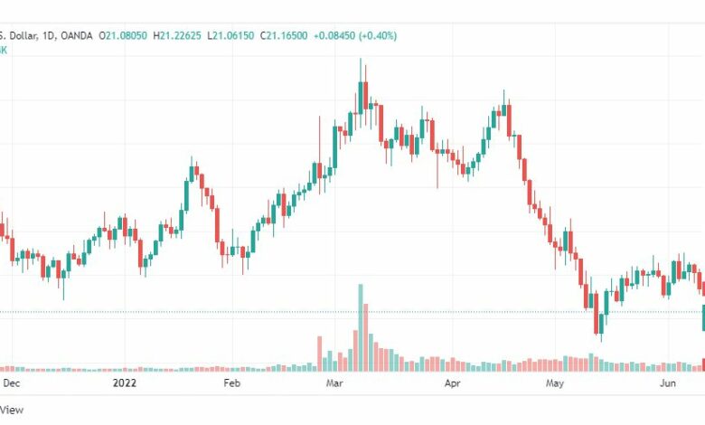 تحليل الفضة-XAGUSD-SILVER-14-6-2022
