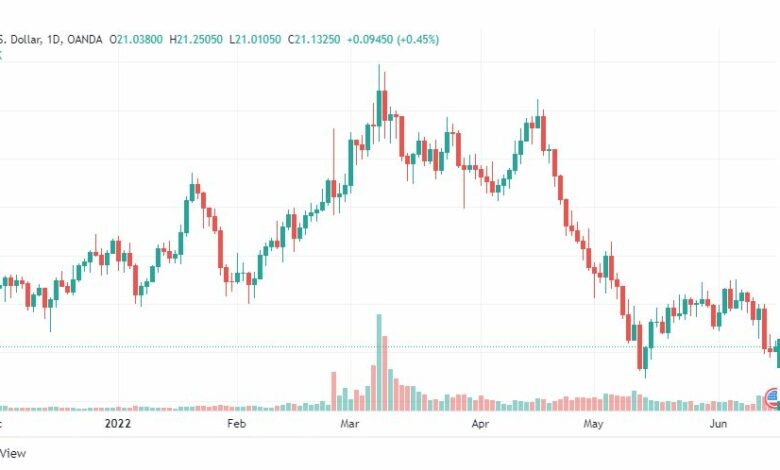 تحليل الفضة-XAGUSD-SILVER-15-6-2022