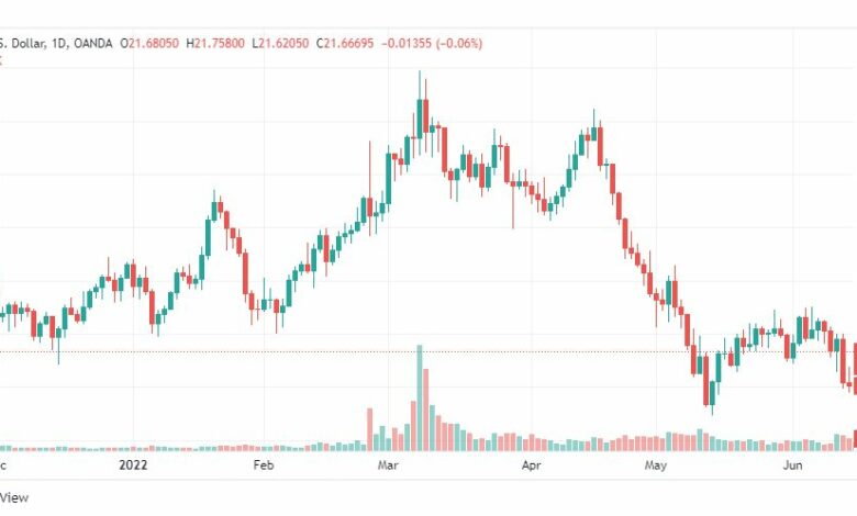 تحليل الفضة-XAGUSD-SILVER-16-6-2022