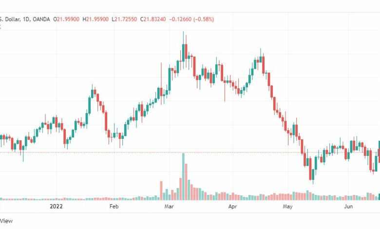 تحليل الفضة-XAGUSD-SILVER-17-6-2022