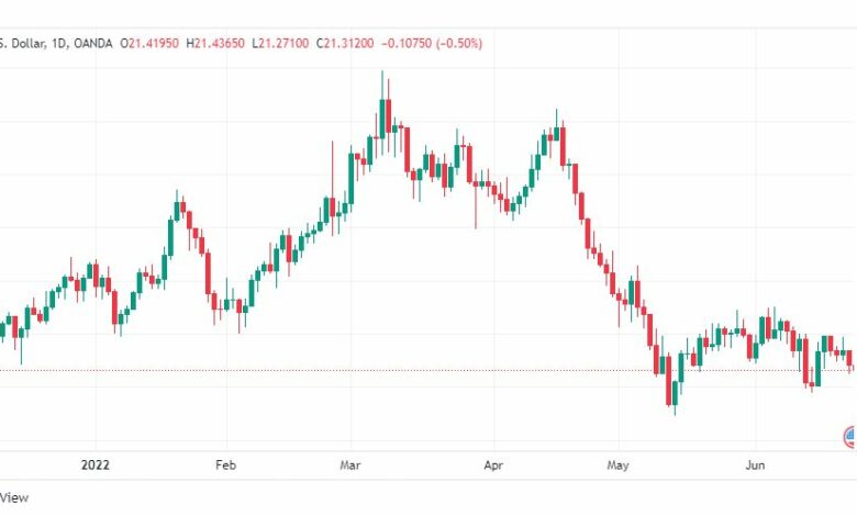 تحليل الفضة-XAGUSD-SILVER-23-6-2022