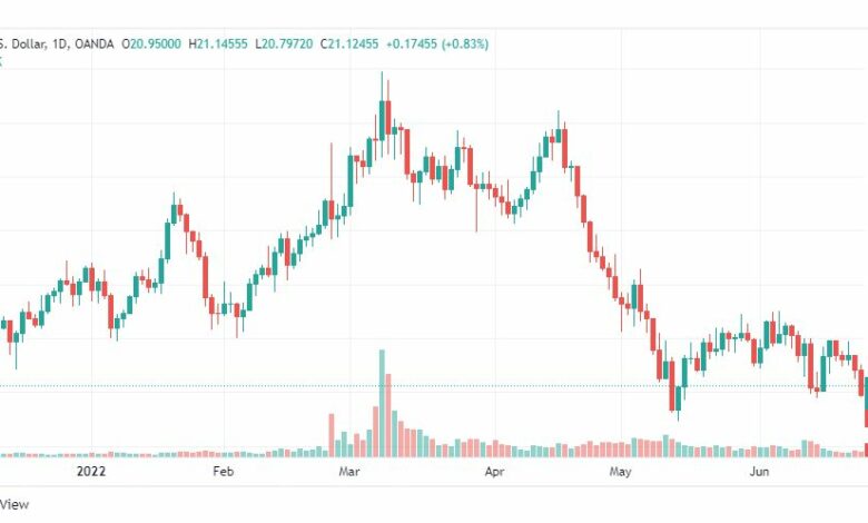 تحليل الفضة-XAGUSD-SILVER-24-6-2022